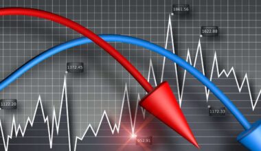 Impact of Externalities on Market Failure