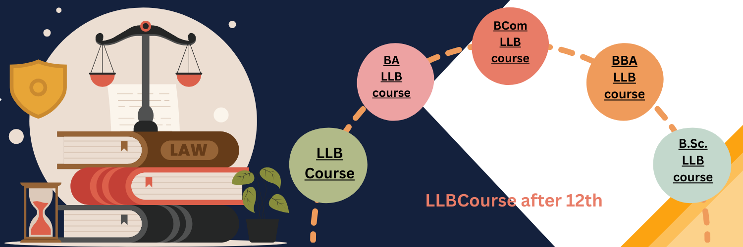 LLB Course after 12th